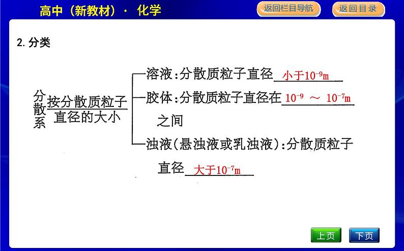 第三单元　物质的分散系第5页