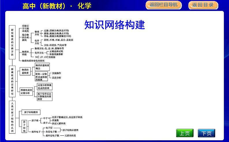 苏教版高中化学必修第一册专题2研究物质的基本方法课时PPT课件03