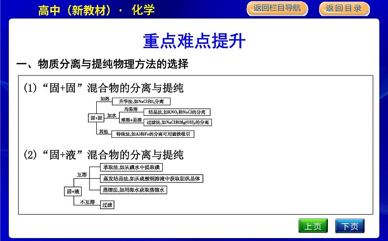 苏教版高中化学必修第一册专题2研究物质的基本方法课时PPT课件04