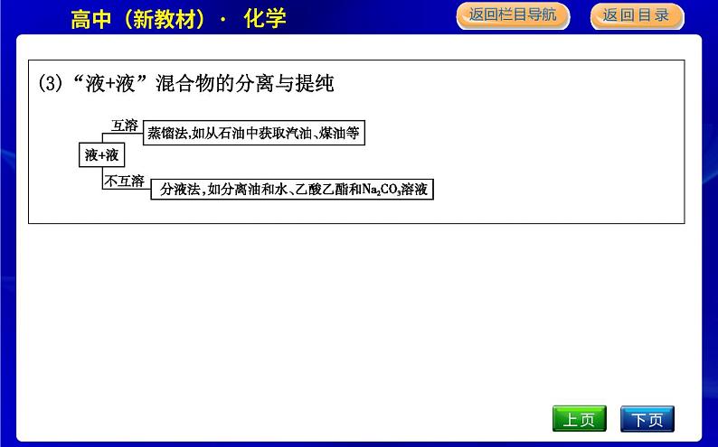 苏教版高中化学必修第一册专题2研究物质的基本方法课时PPT课件05