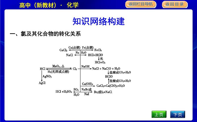 苏教版高中化学必修第一册专题3从海水中获得的化学物质课时PPT课件03