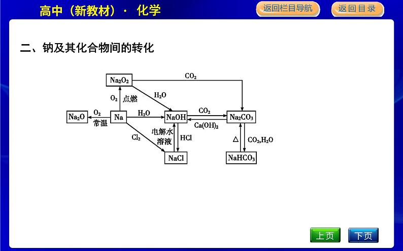 苏教版高中化学必修第一册专题3从海水中获得的化学物质课时PPT课件04