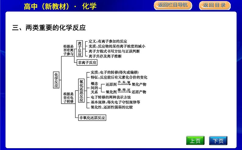 苏教版高中化学必修第一册专题3从海水中获得的化学物质课时PPT课件05