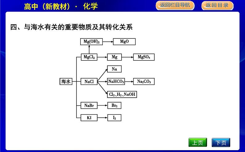 苏教版高中化学必修第一册专题3从海水中获得的化学物质课时PPT课件06