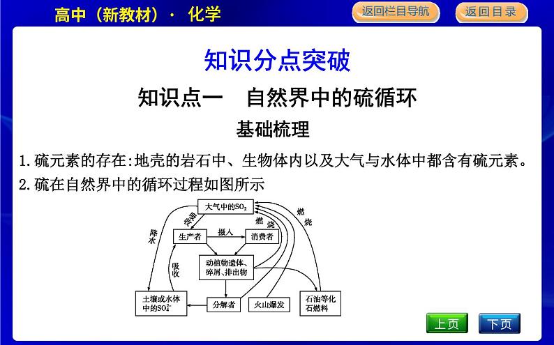 第三单元　防治二氧化硫对环境的污染第4页