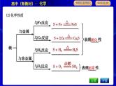 苏教版高中化学必修第一册专题4硫与环境保护课时PPT课件