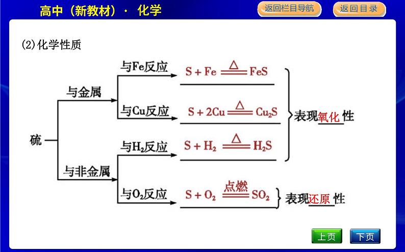 第1课时　二氧化硫的性质和应用第5页