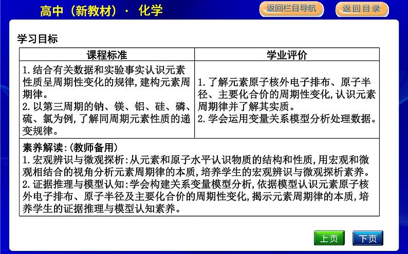 第1课时　元素周期律第2页