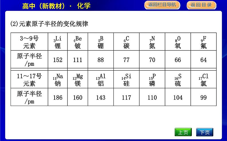 第1课时　元素周期律第6页