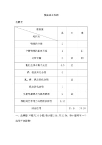 苏教版高中化学必修第一册模块综合检测含答案