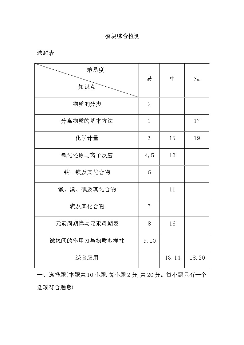 苏教版高中化学必修第一册模块综合检测含答案第1页