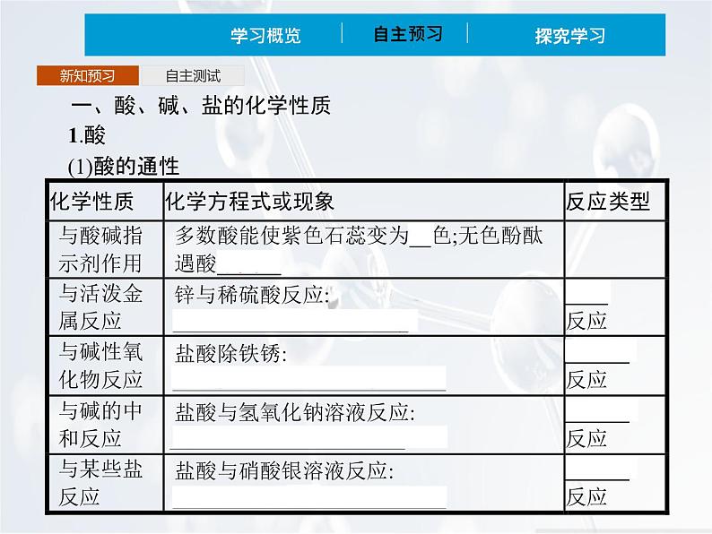 2022年 高中化学 必修第一册 第一章 第一节 物质的分类及其转化 第2课时　物质的转化 精品课件（新人教版）03