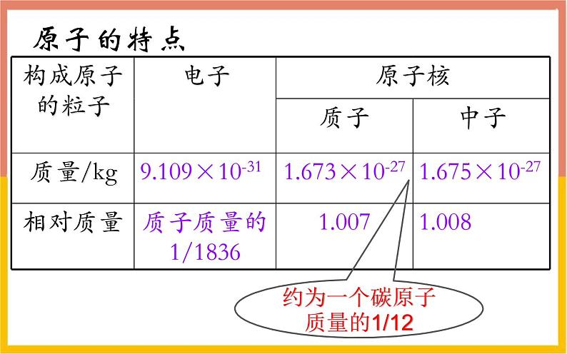 人教版高中化学必修第一册 第四章 第一节 原子结构与元素周期律课件03