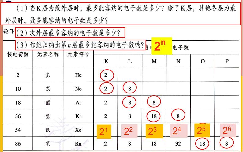 人教版高中化学必修第一册 第四章 第一节 原子结构与元素周期律课件08