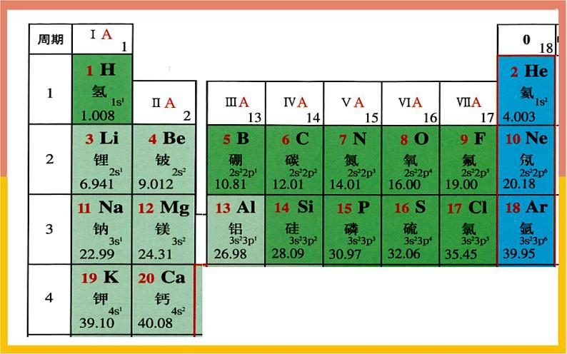 人教版高中化学必修第一册 第四章 第一节 原子结构与元素周期律课件08