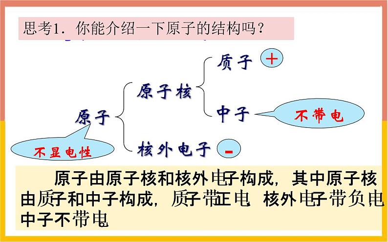 人教版高中化学必修第一册 第四章 第一节 原子结构与元素周期律课件02