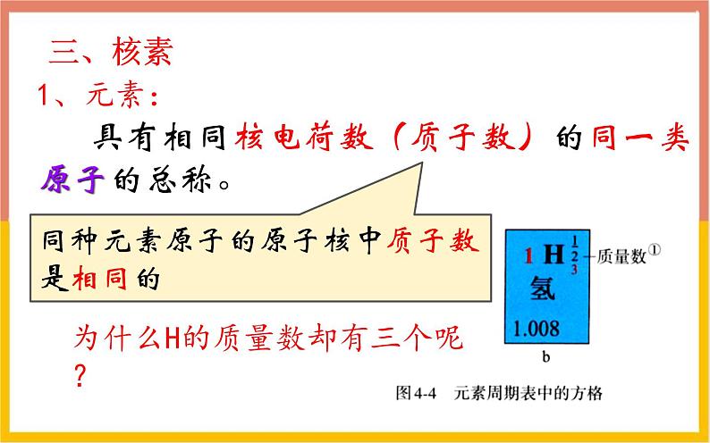 人教版高中化学必修第一册 第四章 第一节 原子结构与元素周期律课件04