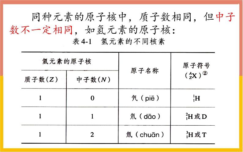 人教版高中化学必修第一册 第四章 第一节 原子结构与元素周期律课件05