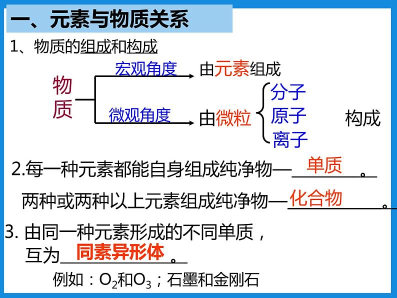 人教版高中化学必修 第一册 第一章第一节 物质的分类及转化课件第2页