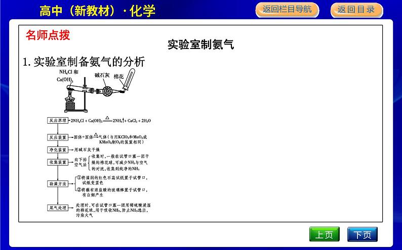 第三单元　含氮化合物的合理使用第5页