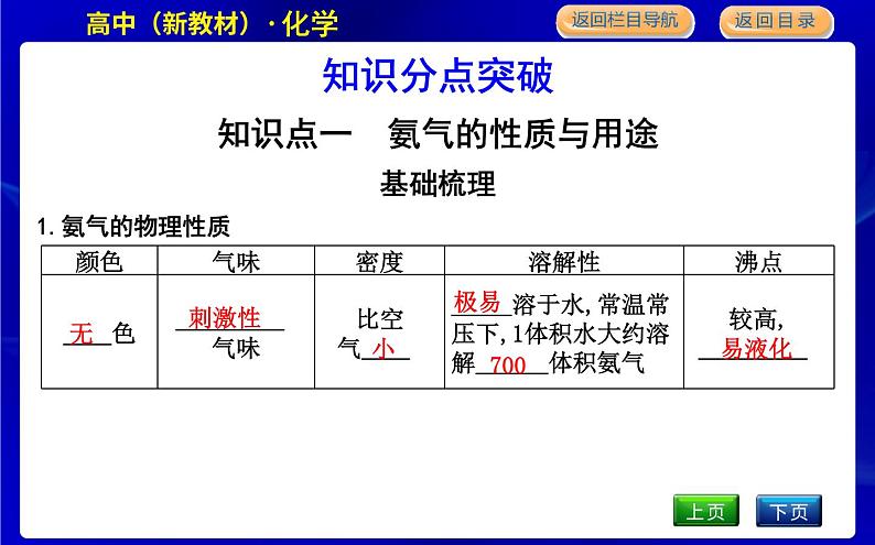 第二单元　重要的含氮化工原料第4页