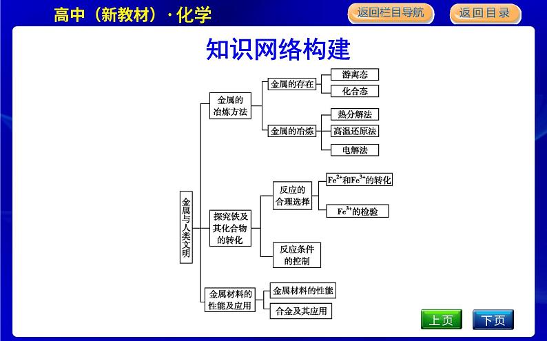 苏教版高中化学必修第二册专题9金属与人类文明课时PPT课件03