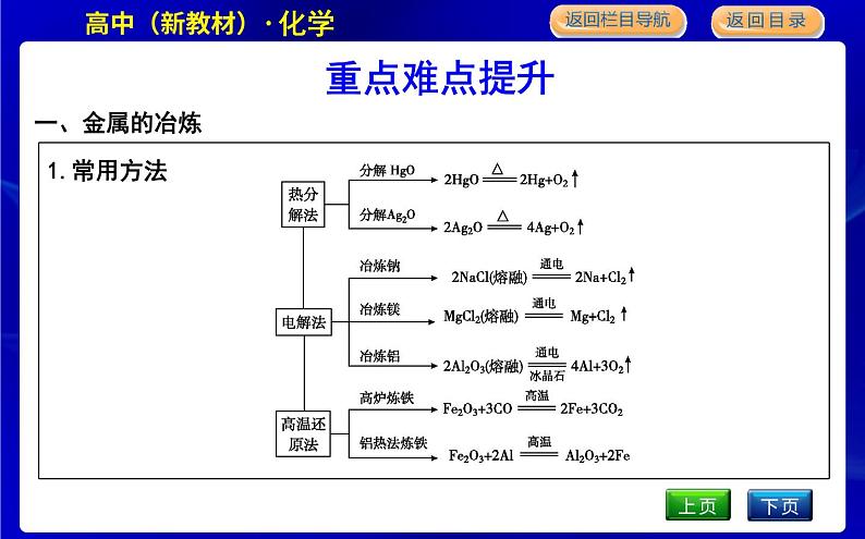 苏教版高中化学必修第二册专题9金属与人类文明课时PPT课件04