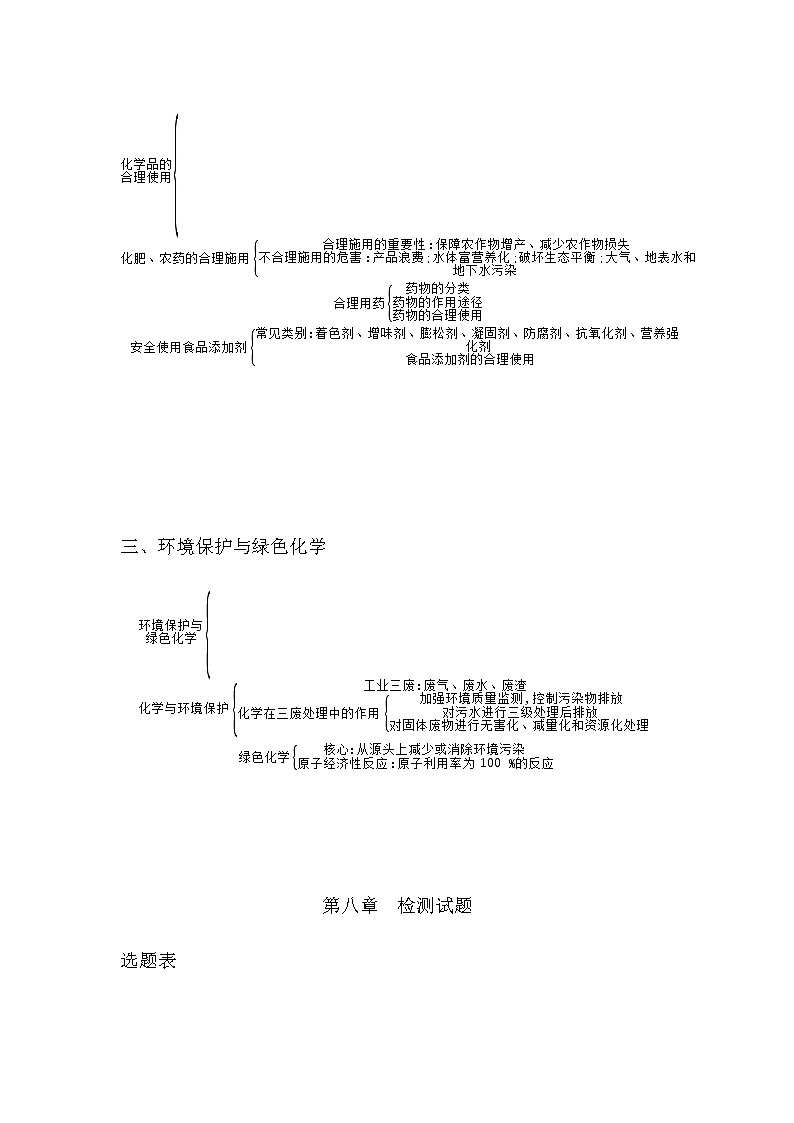 章末整合提升第2页