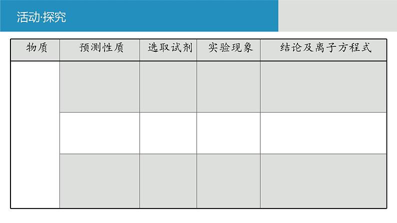 鲁科版高中化学必修一-铁的多样性-课件207