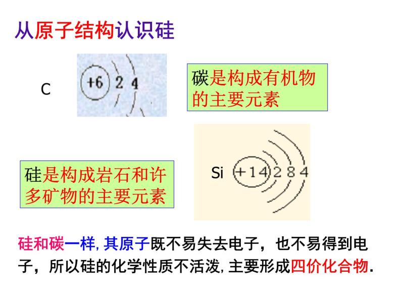 无机非金属材料的主角-硅PPT课件03