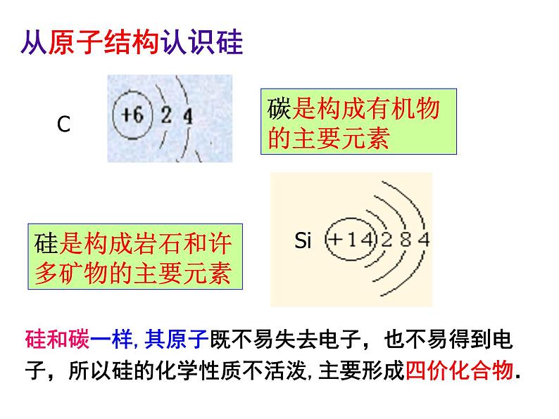 无机非金属材料的主角-硅PPT课件03