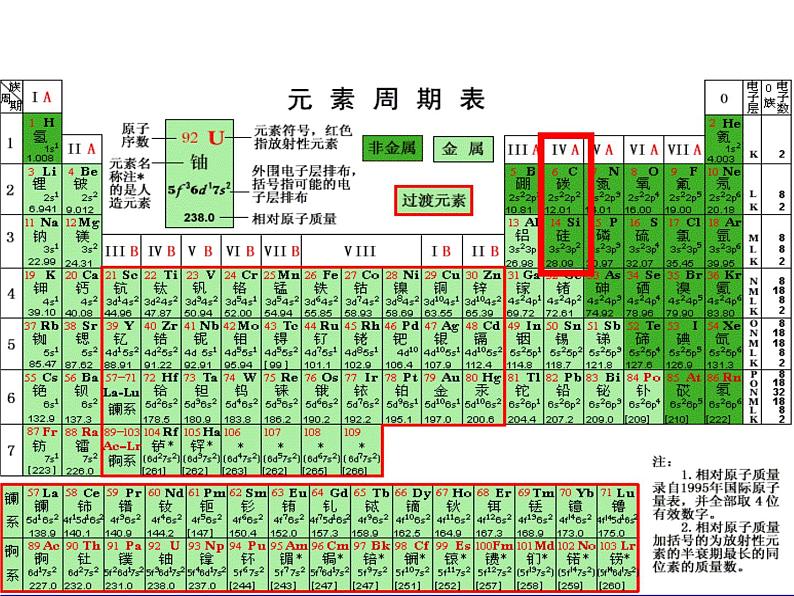 无机非金属材料的主角-硅PPT课件04