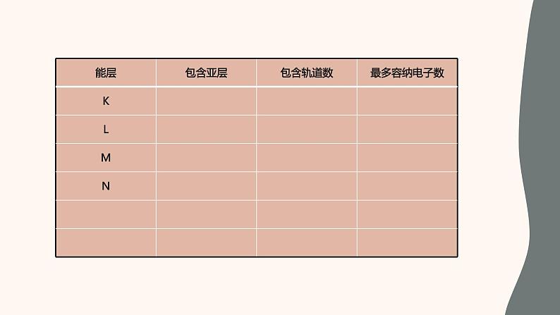 高一化学奥赛初学 课件03