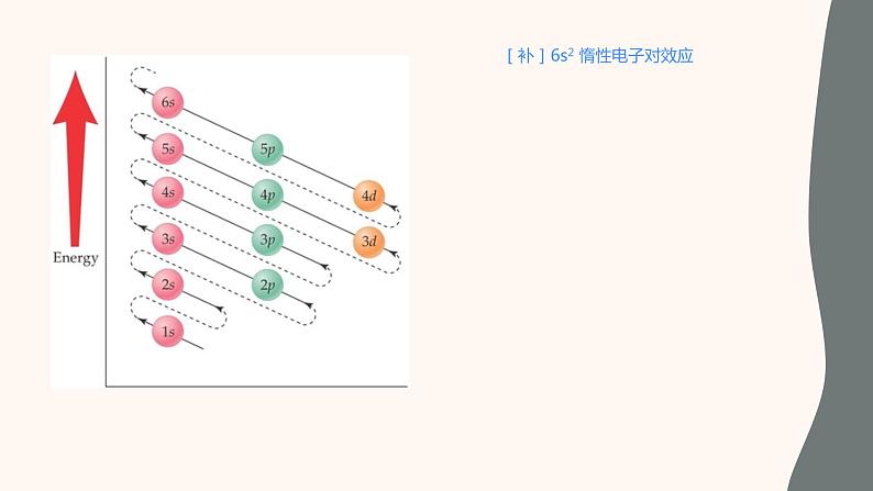 高一化学奥赛初学 课件06