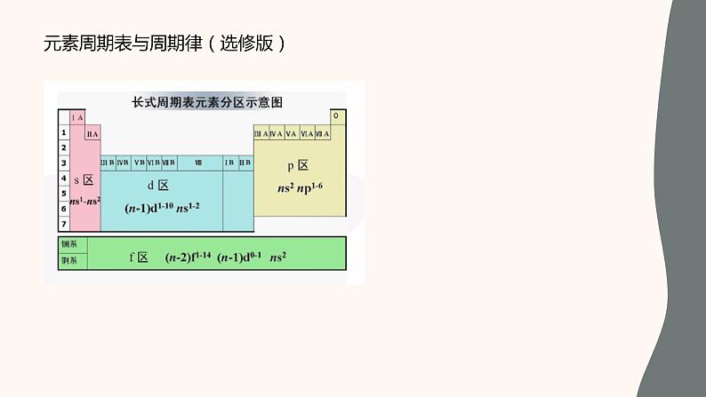 高一化学奥赛初学 课件08