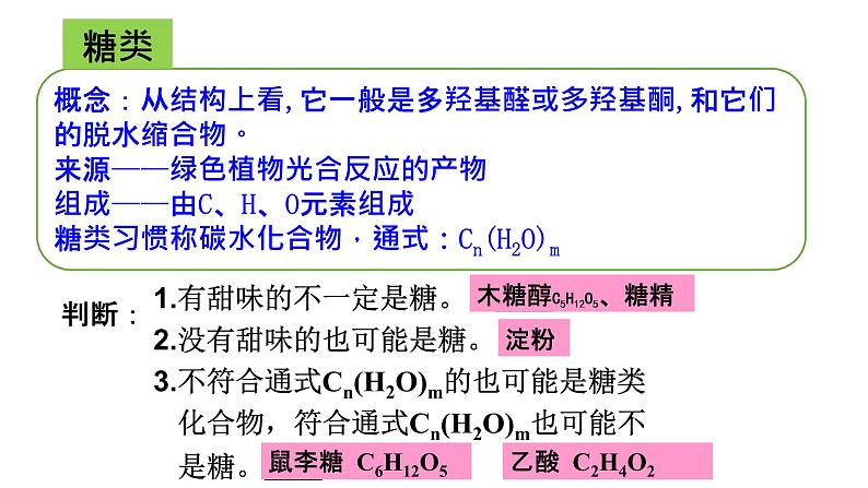 -化学-糖类课件第2页