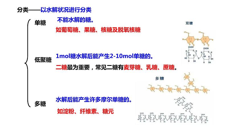 -化学-糖类课件第3页