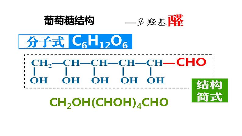 -化学-糖类课件第7页