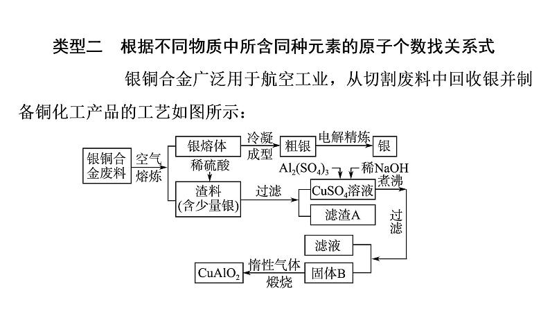 人教版高考化学一轮总复习高考专题讲座1化学计算的常用方法课时教学课件第8页