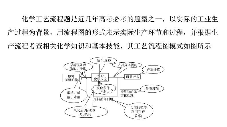 人教版高考化学一轮总复习高考专题讲座2突破化学工艺流程题课时教学课件02