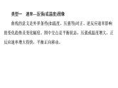 人教版高考化学一轮总复习高考专题讲座3化学平衡图像的分类突破课时教学课件