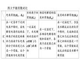 人教版高考化学一轮总复习高考专题讲座4水溶液中四大常数及应用课时教学课件