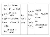 人教版高考化学一轮总复习高考专题讲座4水溶液中四大常数及应用课时教学课件