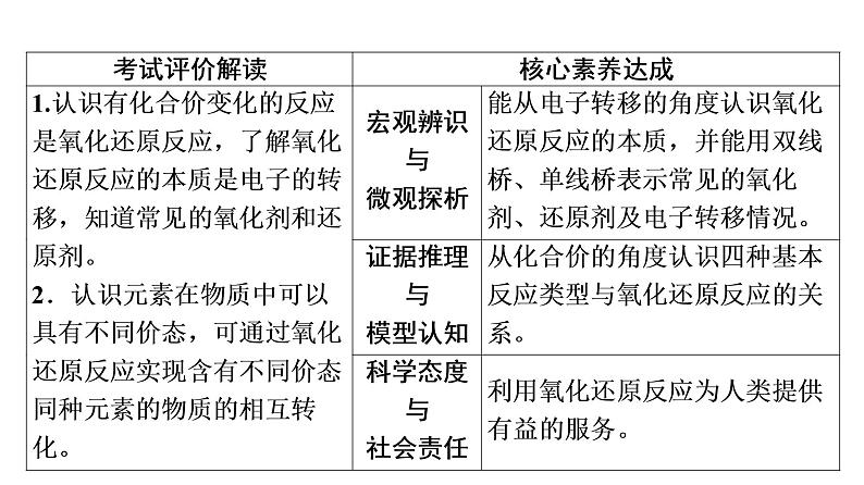 人教版高考化学一轮总复习第1章第3节第1课时氧化还原反应的概念与规律课时教学课件第2页