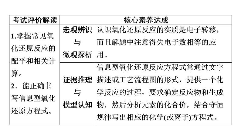 人教版高考化学一轮总复习第1章第3节第2课时氧化还原反应的计算与方程式的配平课时教学课件第2页