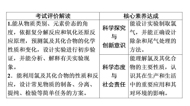 人教版高考化学一轮总复习第2章第2节氯及其化合物课时教学课件02