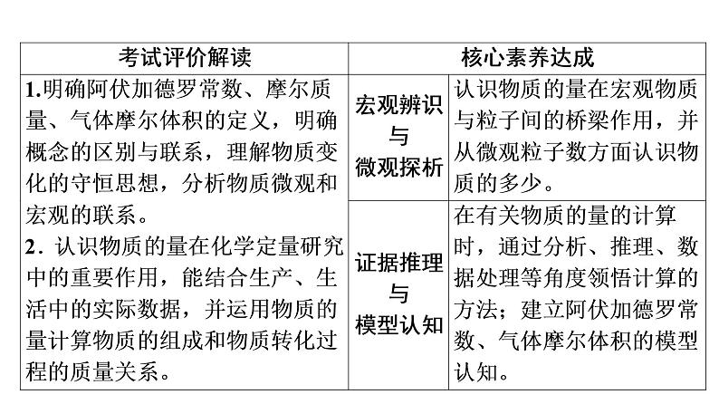 人教版高考化学一轮总复习第2章第3节第1课时物质的量气体摩尔体积课时教学课件02