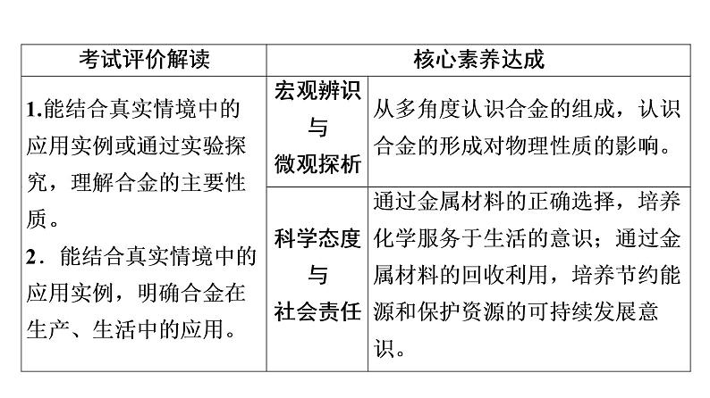 人教版高考化学一轮总复习第3章第2节金属材料课时教学课件第2页