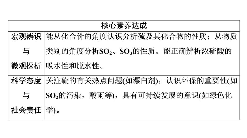 人教版高考化学一轮总复习第5章第1节硫及其化合物课时教学课件第3页