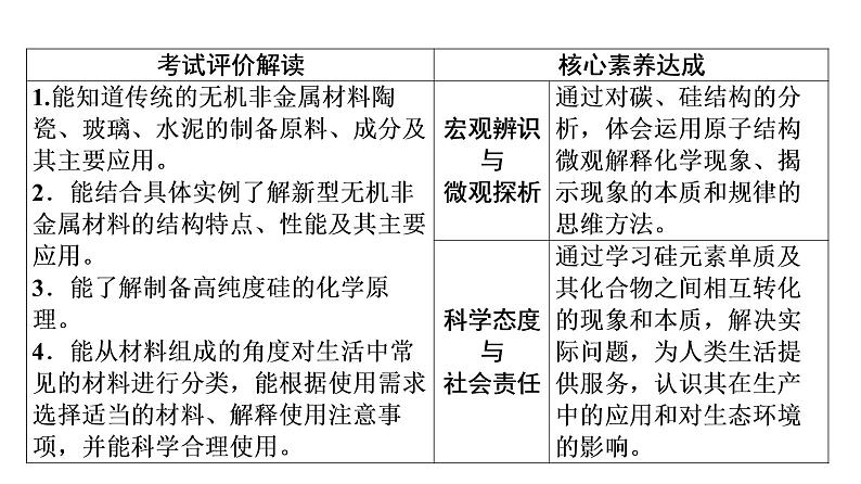 人教版高考化学一轮总复习第5章第3节无机非金属材料课时教学课件第2页